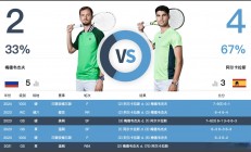 开云体育app-温网完胜美网，梅德韦杰夫关键制胜