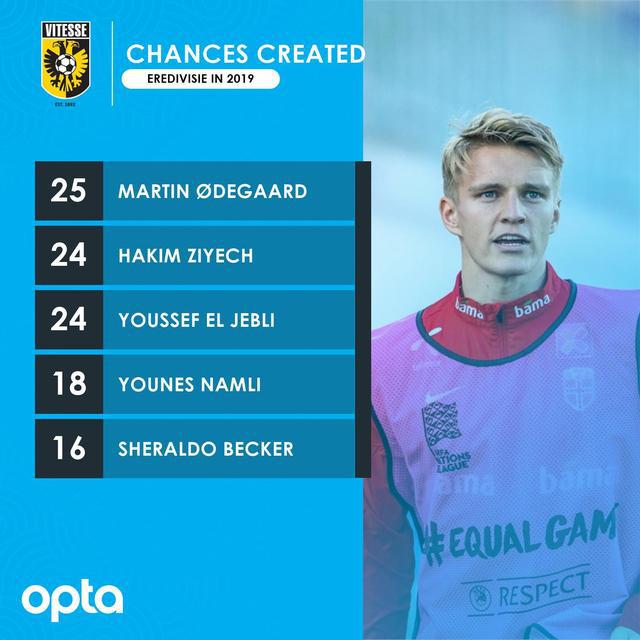 阿贾克斯客场:逆转维特斯，领跑荷甲积分榜的简单介绍