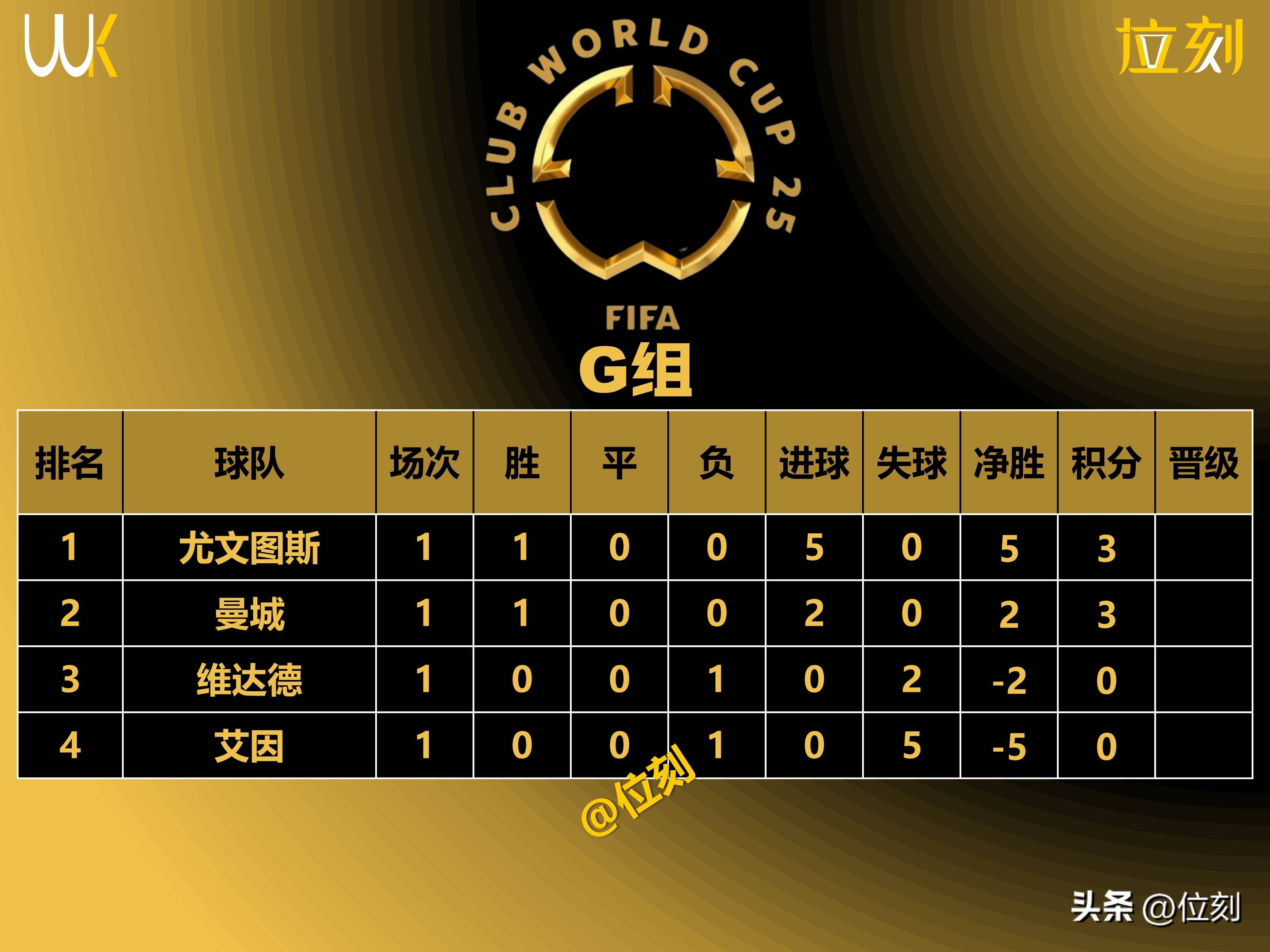 皇家马德里客场击败对手，积分榜上升的简单介绍