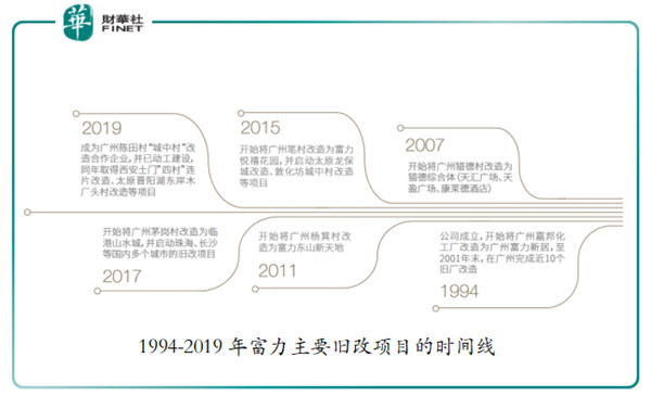富力遭遇失利，降入积分榜下游的简单介绍